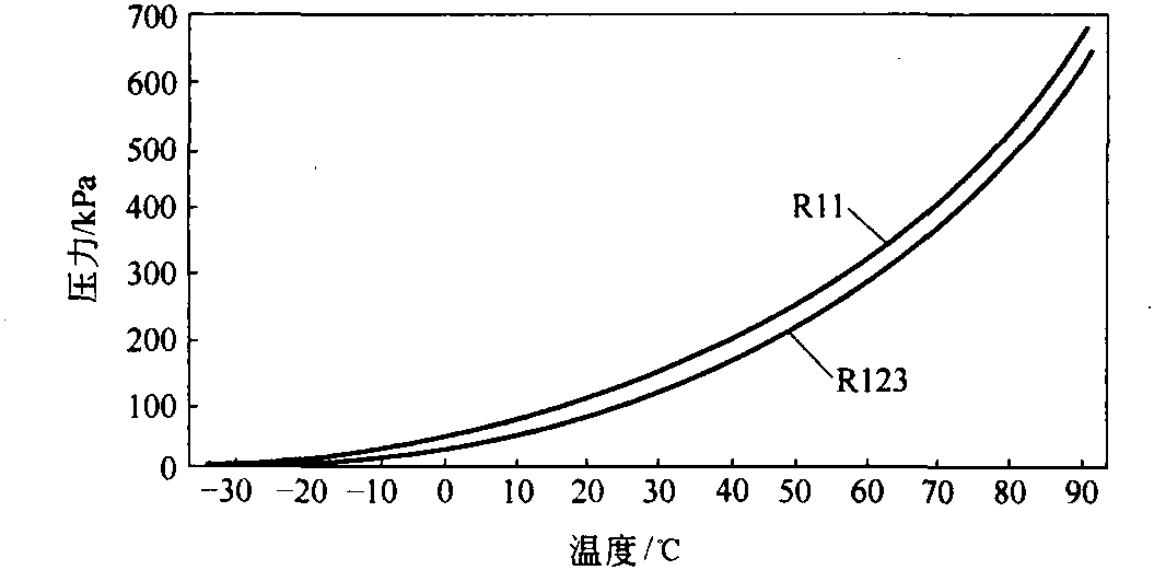 3.2.4 離心式壓縮冷水機(jī)組